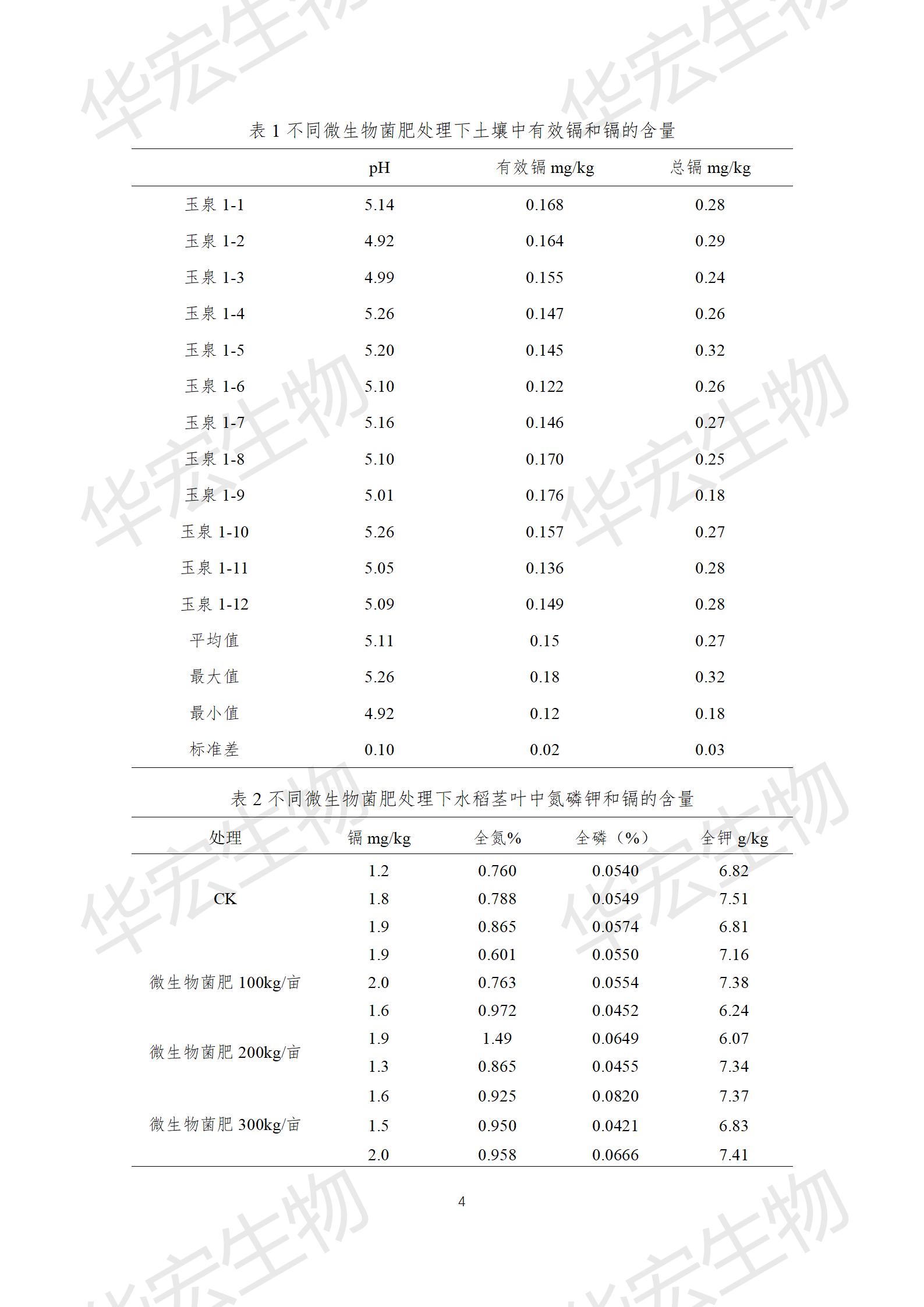 四川农科院上官宇先2021年重金属污染实验报告20220615_04.jpg