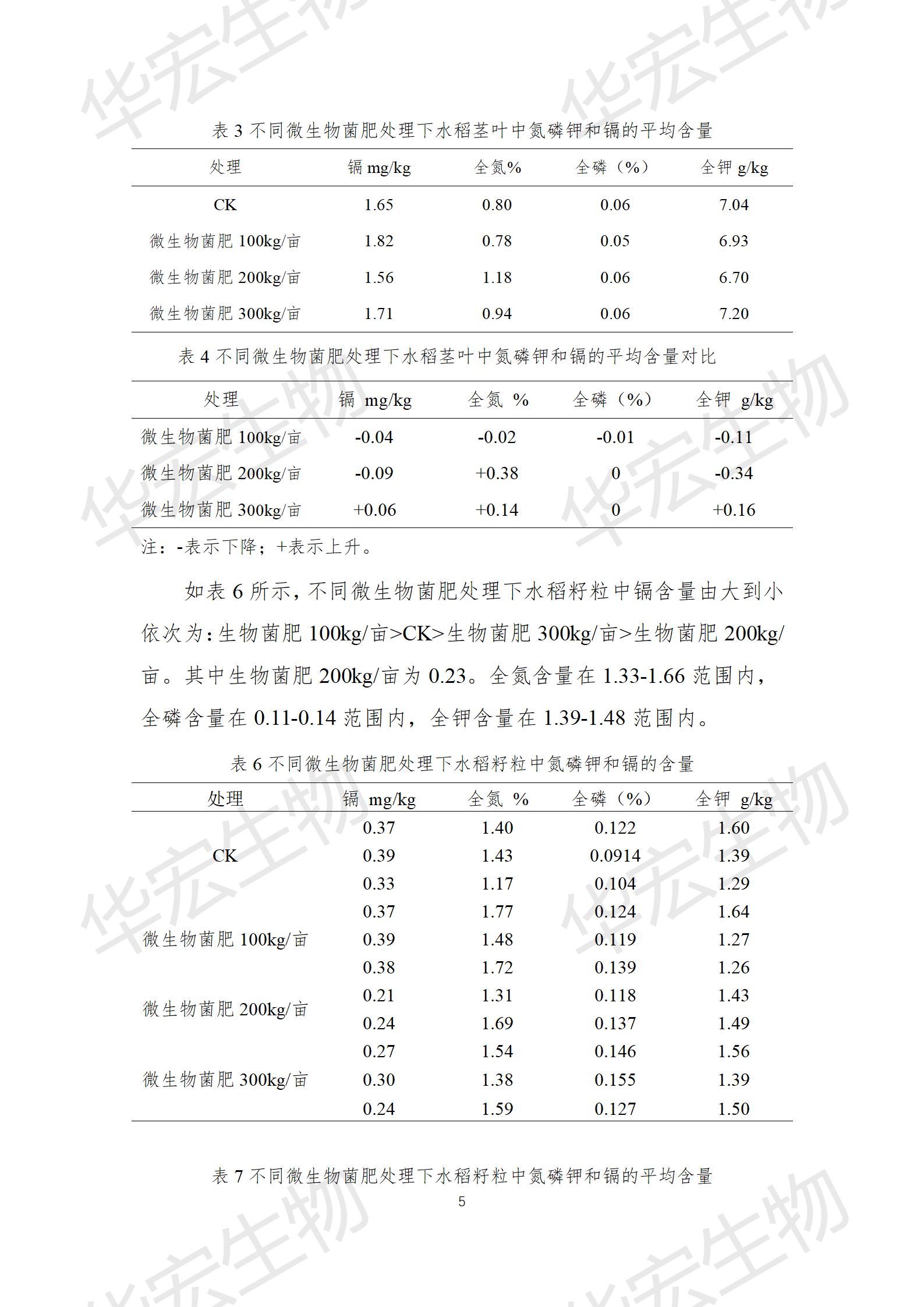 四川农科院上官宇先2021年重金属污染实验报告20220615_05.jpg