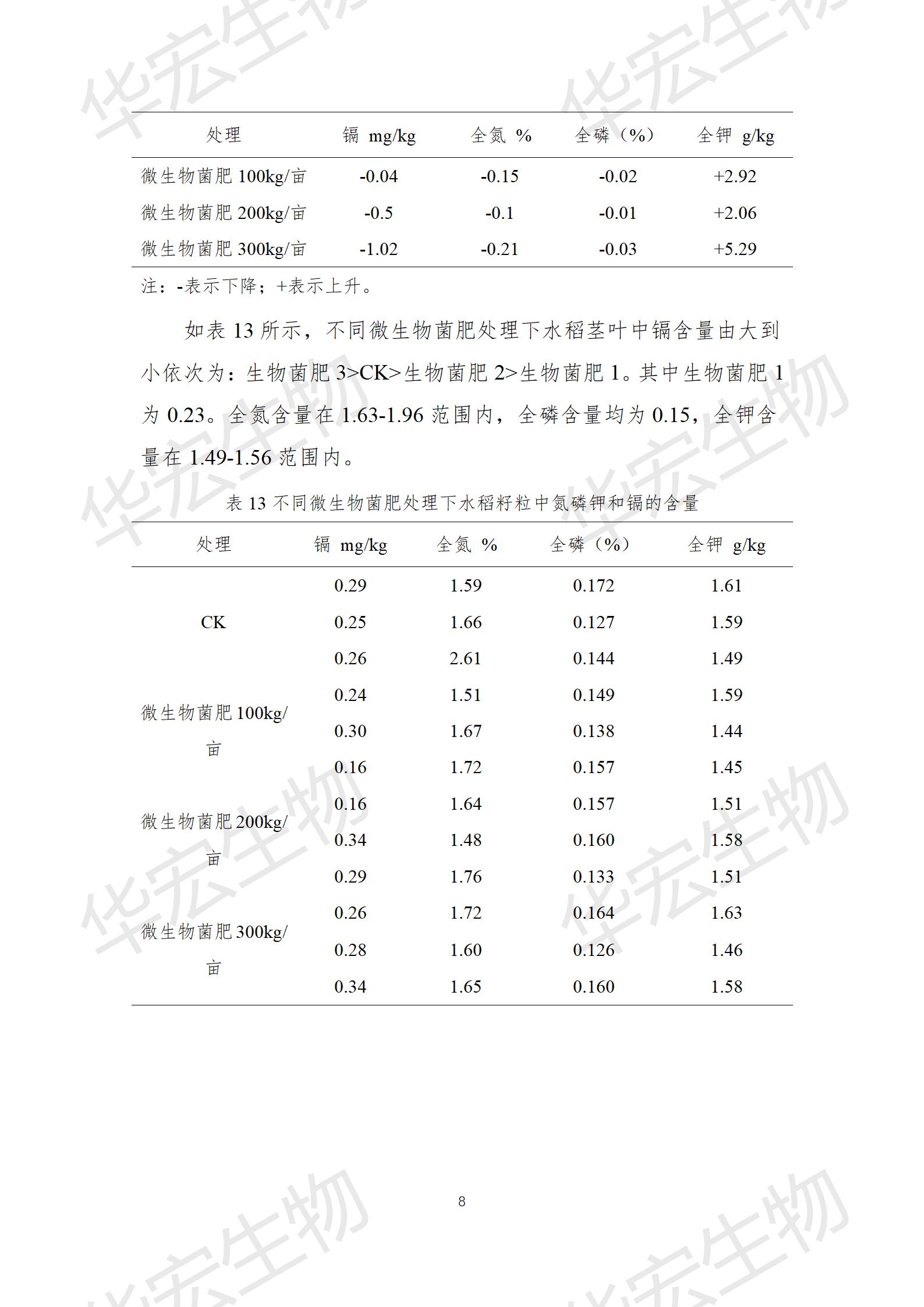 四川农科院上官宇先2021年重金属污染实验报告20220615_08.jpg