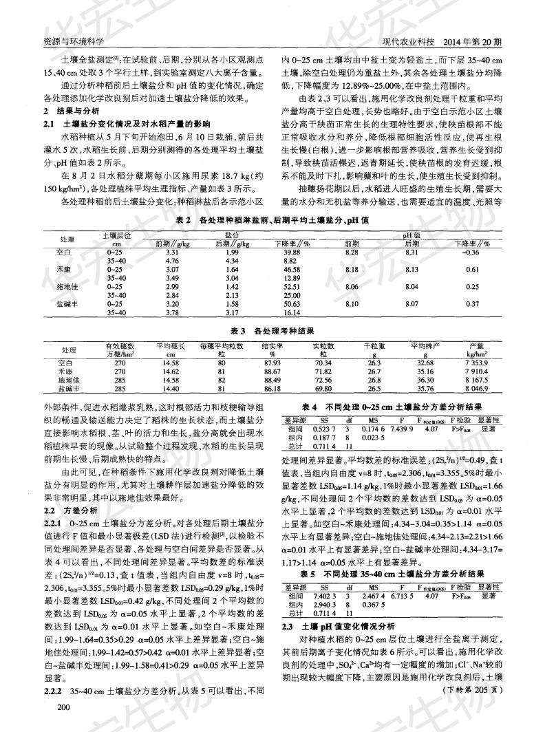 江苏水利科学院等垦区种稻洗盐添加化学改良剂加速脱盐效果研究施地佳最佳_01.jpg