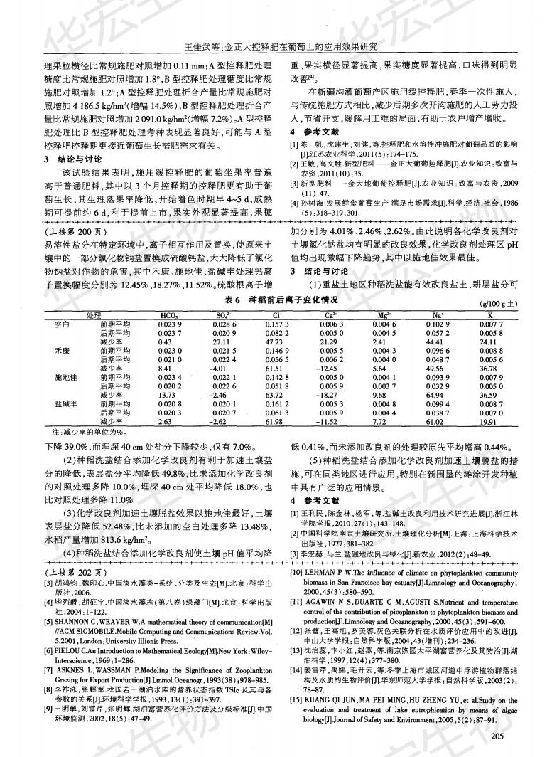 江苏水利科学院等垦区种稻洗盐添加化学改良剂加速脱盐效果研究施地佳最佳_02.jpg